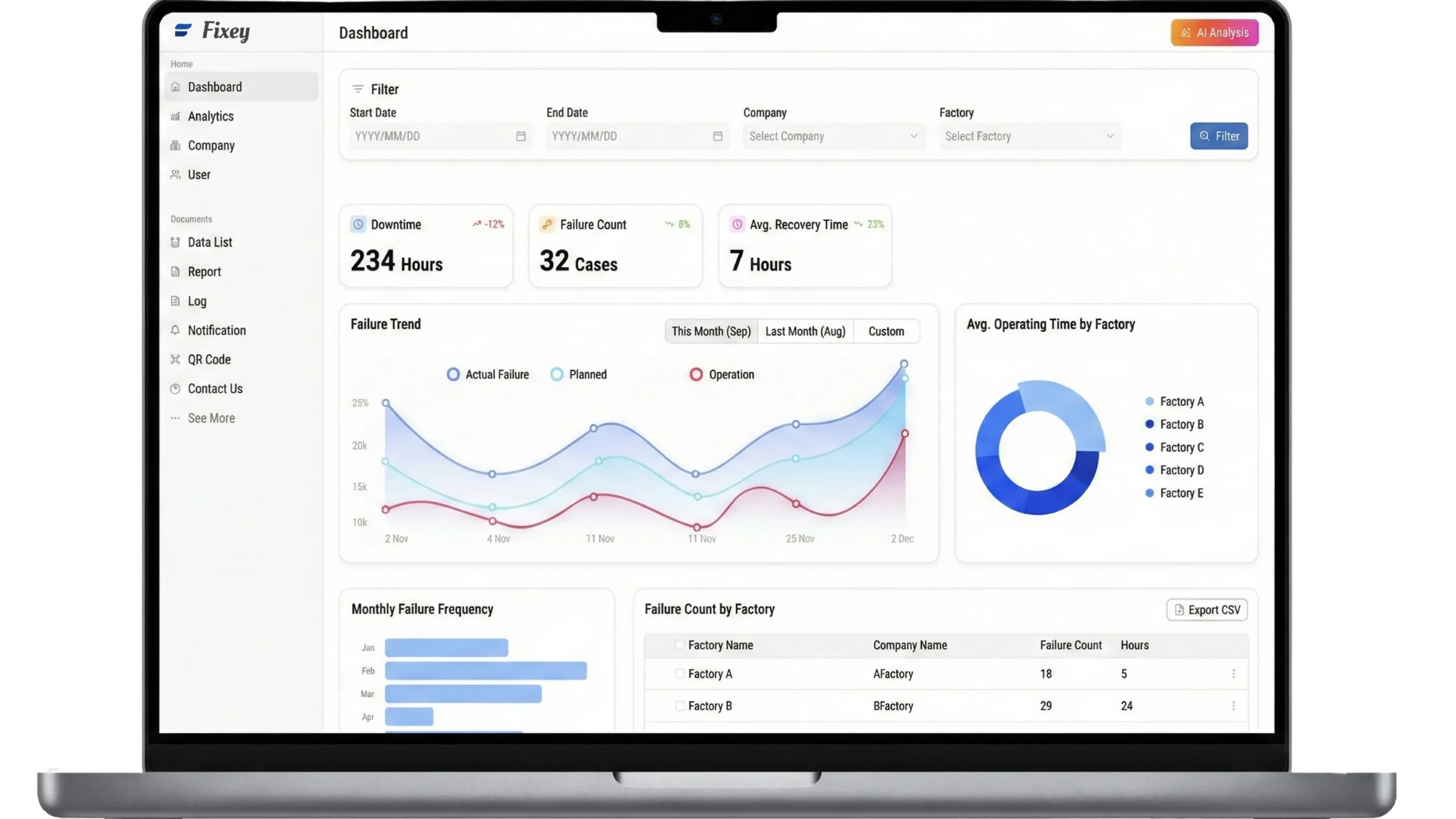 Fixey Dashboard on PC